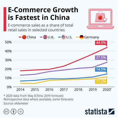 how many ecommerce companies are there in china